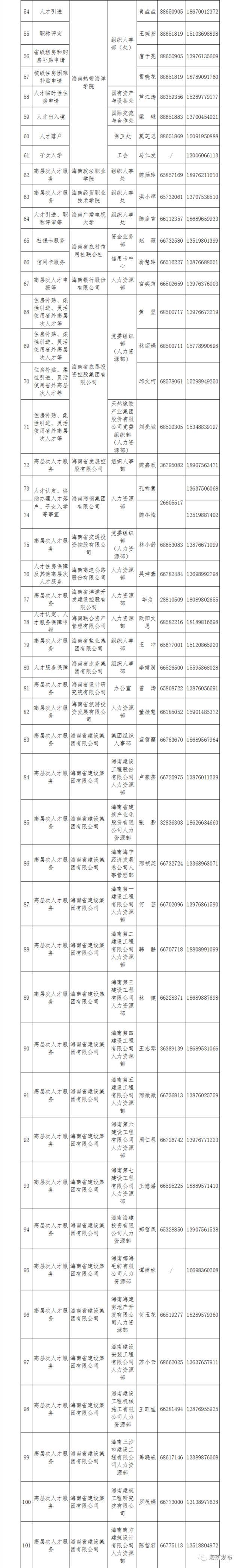 第四批海南省高层次人才服务联络员名单，快来看看