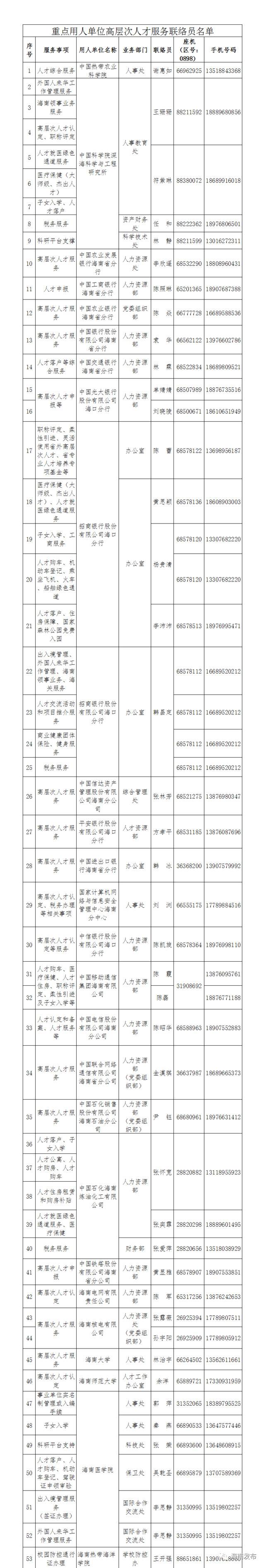 第四批海南省高层次人才服务联络员名单，快来看看