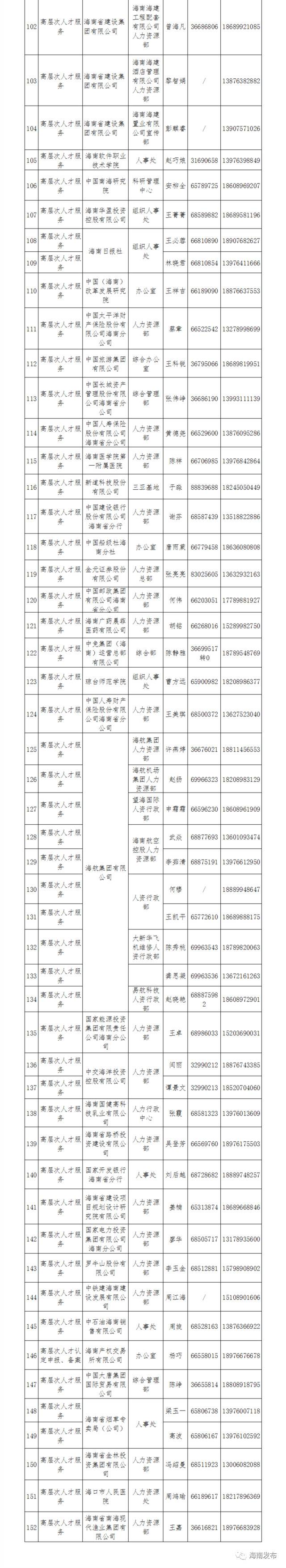 第四批海南省高层次人才服务联络员名单，快来看看