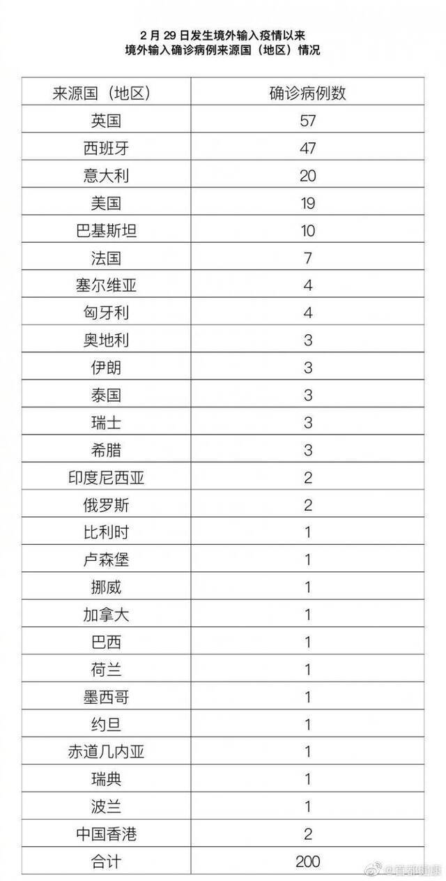 北京12月20日无新增报告新冠肺炎确诊病例