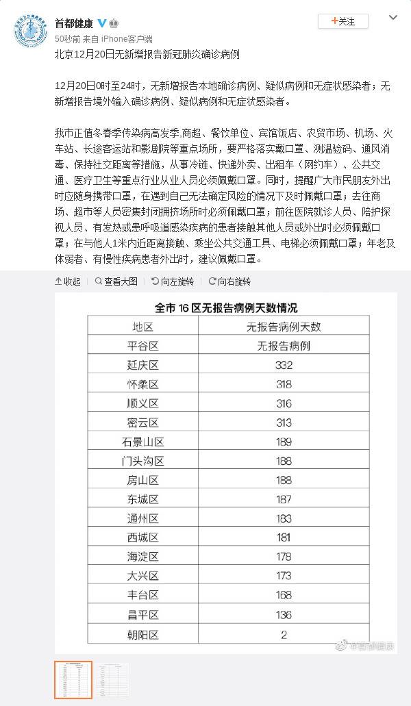 北京12月20日无新增报告新冠肺炎确诊病例