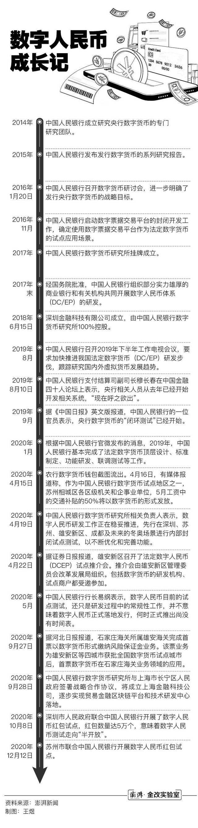 数字人民币手册①各类数字货币群雄逐鹿，数字人民币呼之欲出