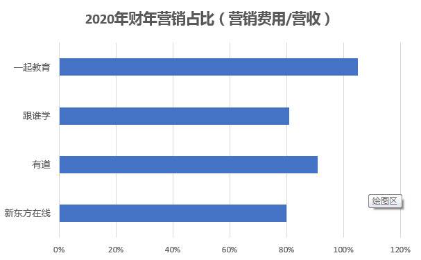 （数据来源：公司财报、招股书）