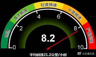 图片来源：北京市交通委员会官方微博
