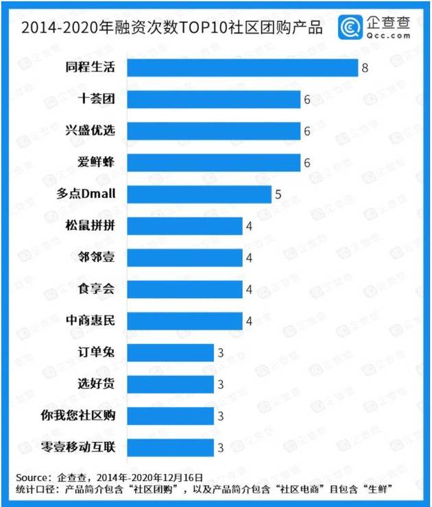 互联网巨头进军社区团购 家门口的菜摊会被“玩”坏？