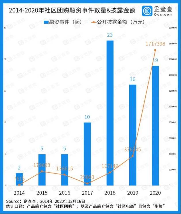 互联网巨头进军社区团购 家门口的菜摊会被“玩”坏？