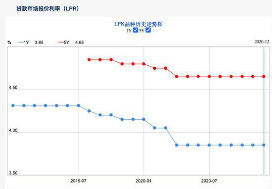 房贷利率再次“原地踏步”，LPR转换犹豫期将截止