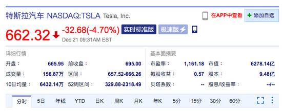 特斯拉跌超4% 今日起正式纳入标普500指数