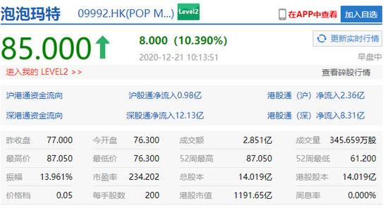 泡泡玛特股价创上市以来新高，报85港元/股