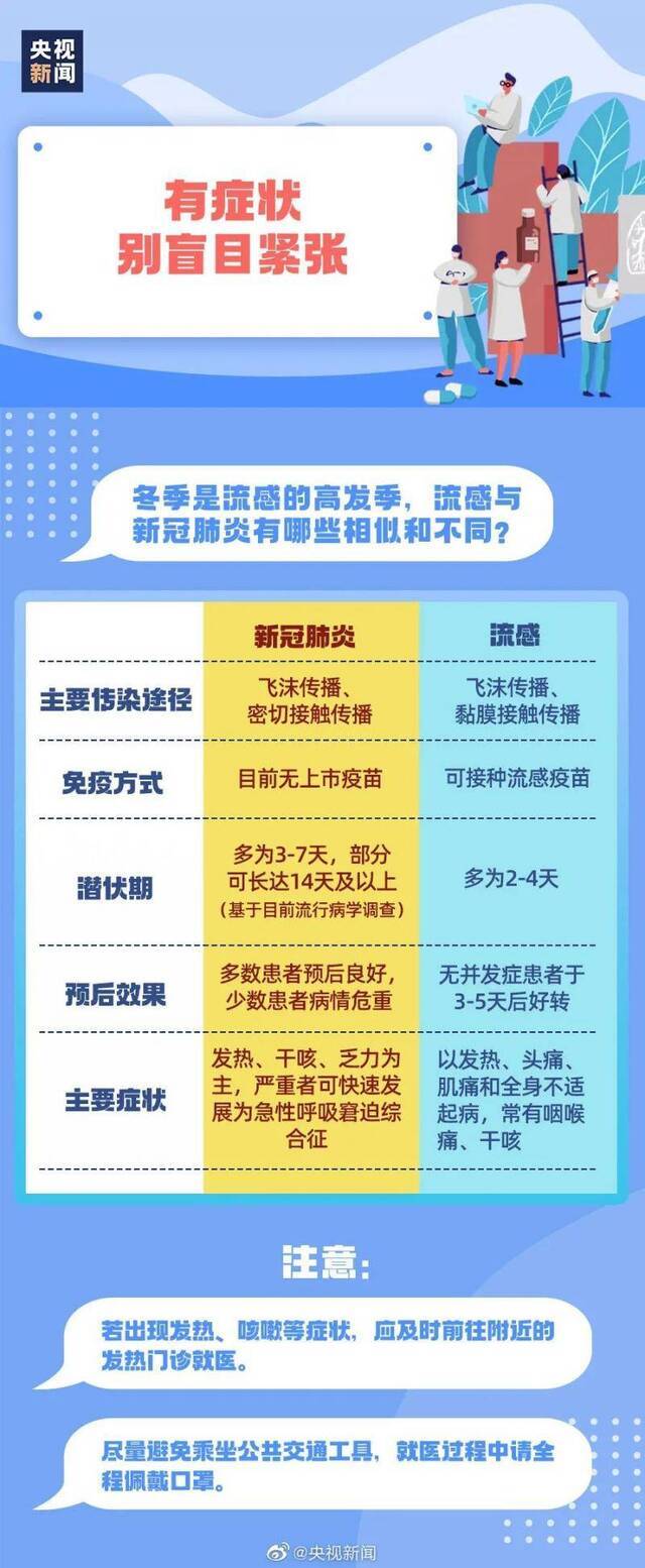 疫情防控不松懈！扩散周知！