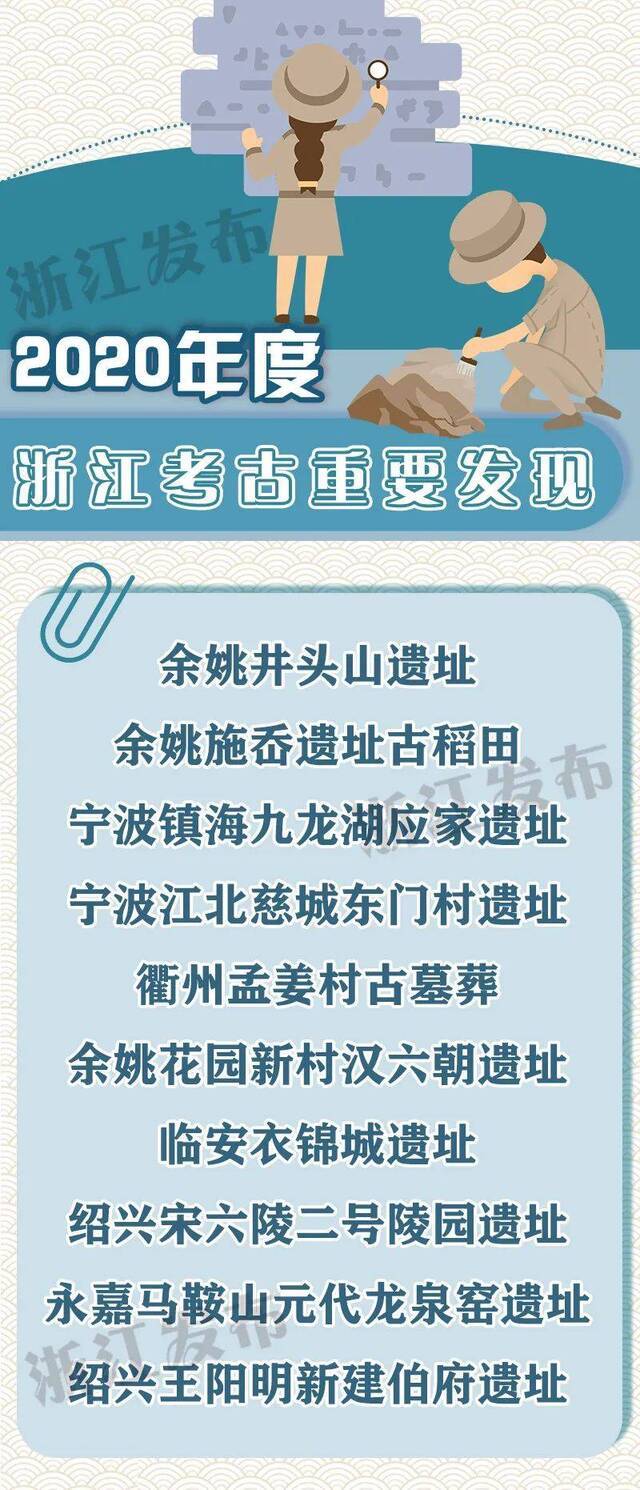 揭晓！2020年度浙江考古十大重要发现，有你家附近的吗