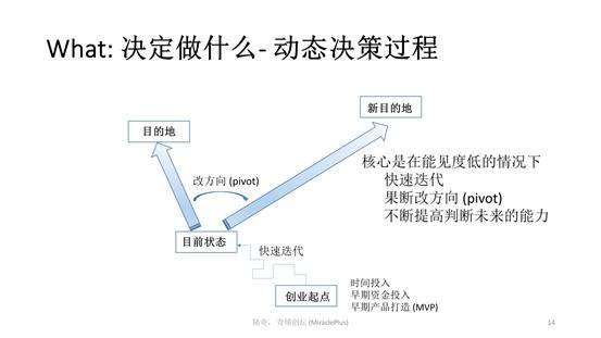 陆奇最新演讲：世界新格局下的创业创新机会