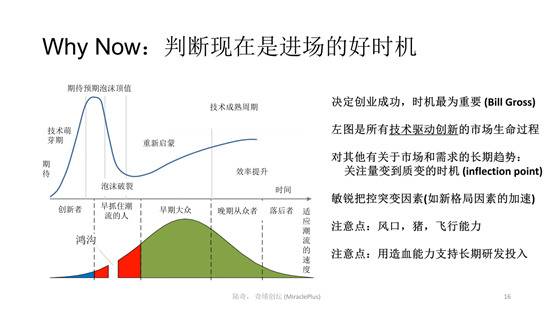 陆奇最新演讲：世界新格局下的创业创新机会