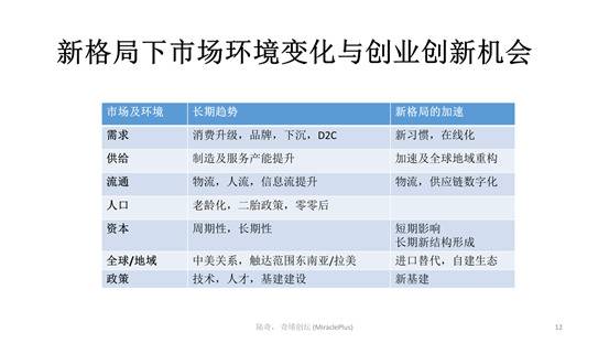 陆奇最新演讲：世界新格局下的创业创新机会