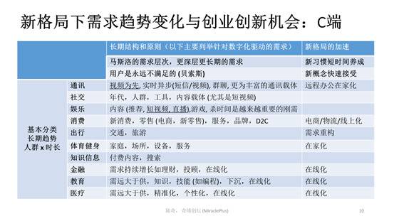 陆奇最新演讲：世界新格局下的创业创新机会