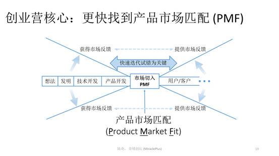 陆奇最新演讲：世界新格局下的创业创新机会