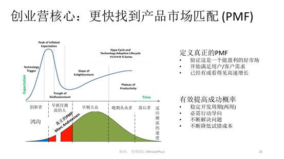 陆奇最新演讲：世界新格局下的创业创新机会