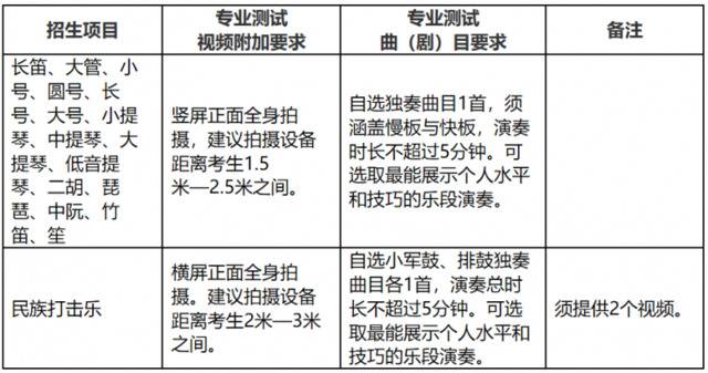 重磅！2021北京交大艺术团、运动队招生简章发布！