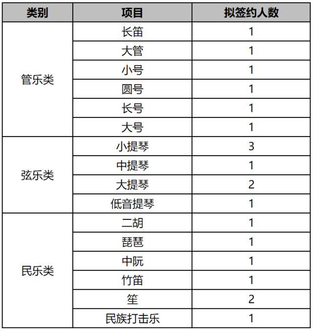 重磅！2021北京交大艺术团、运动队招生简章发布！