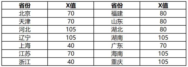 重磅！2021北京交大艺术团、运动队招生简章发布！