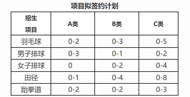 重磅！2021北京交大艺术团、运动队招生简章发布！