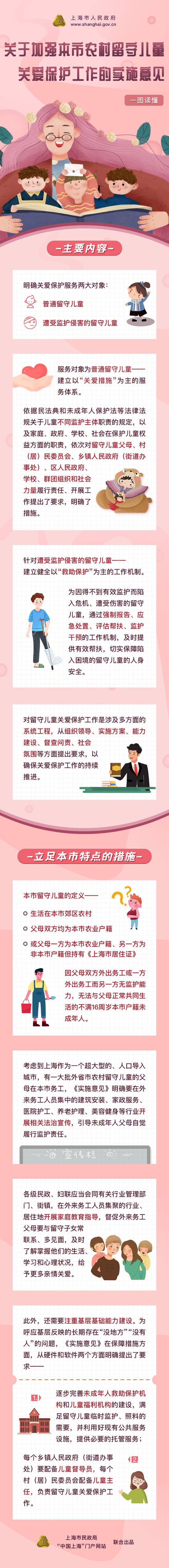 上海出台意见关爱保护农村留守儿童，明年1月1日起实施