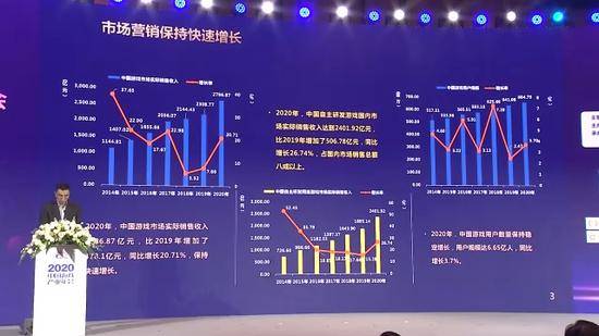 2020年中国数字游戏市场规模超2786亿元