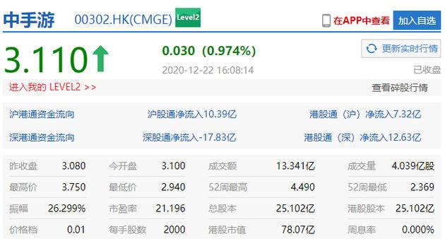 中手游回应字节跳动收购传闻：不属实