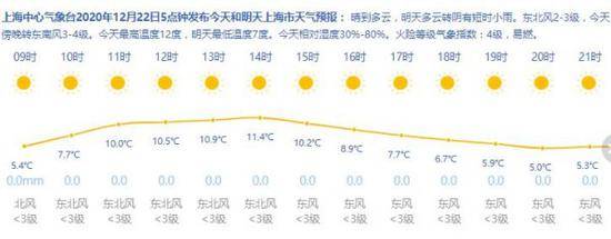 来源：上海天气网