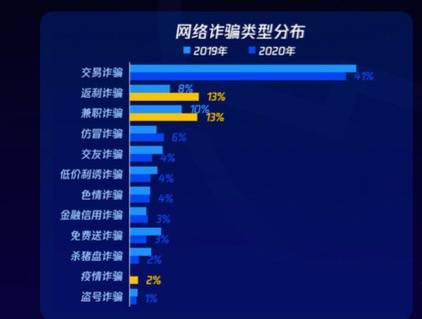 揭秘网络诈骗背后黑产：杀猪盘、数字货币洗钱、兼职陷阱