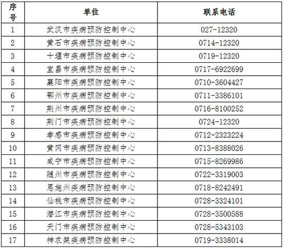 湖北：成都郫都区、成华区跳蹬河街道以外来鄂者凭绿码测温后通行