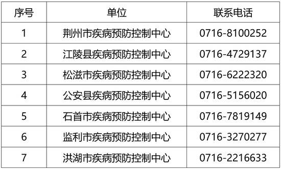 湖北：成都郫都区、成华区跳蹬河街道以外来鄂者凭绿码测温后通行