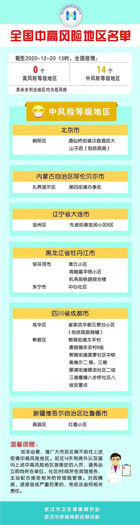 湖北：成都郫都区、成华区跳蹬河街道以外来鄂者凭绿码测温后通行