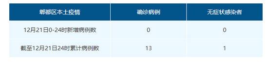 12月21日成都新增2例境外输入确诊病例 详情公布