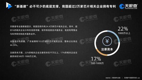 数据：截至12月我国今年新增超6万家芯片相关企业 同比增长22.39%