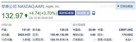 苹果涨近4% 消息称Apple Car将在明年9月发布