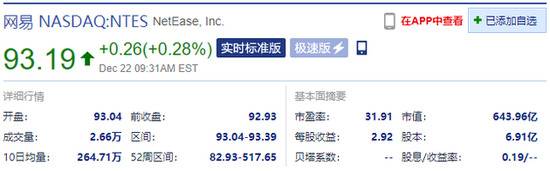 美股三大股指开盘涨跌不一 中概股百度涨近3%