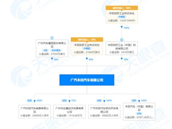 广汽本田汽车有限公司申请“无人驾驶实验”相关专利