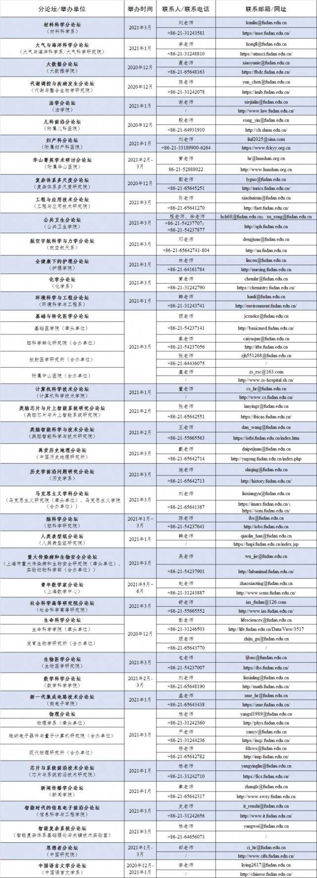 诚邀海内外英才加盟复旦！第五届光华青年学者论坛来啦！最全信息汇总！