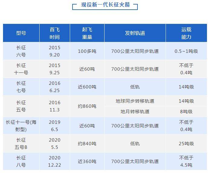 新一代运载火箭长征八号首飞成功