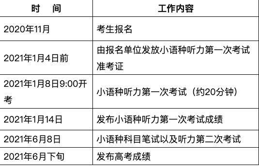 北京首次高考外语非英语听力考试安排来了