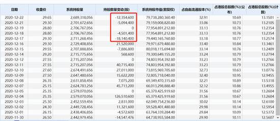 发生了什么？小米首次跻身千亿美元 内资却连番减持