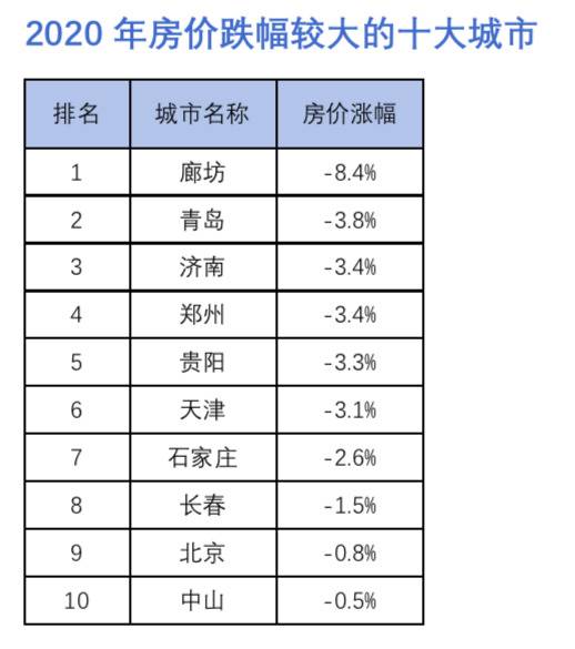 截图自《2020年贝壳研究院楼市榜单盘点：二手房市场城市榜单》（编者注：2020年数据为前11月数据+12月预测）