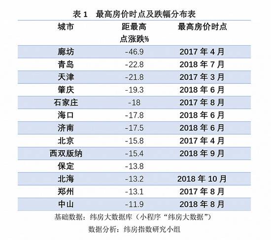 图片来源：《中国住房大数据分析报告（2020）》