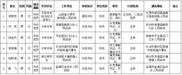 全面推行河长制湖长制工作先进工作者推荐对象汇总表