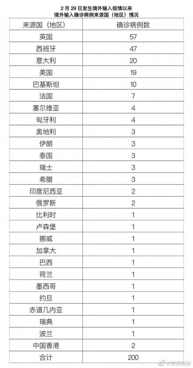 北京12月22日无新增报告新冠肺炎确诊病例，治愈出院1例