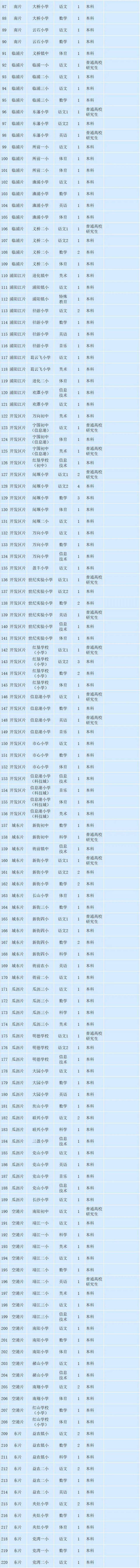 浙江各地招聘教师700余人，有你心仪的岗位吗？