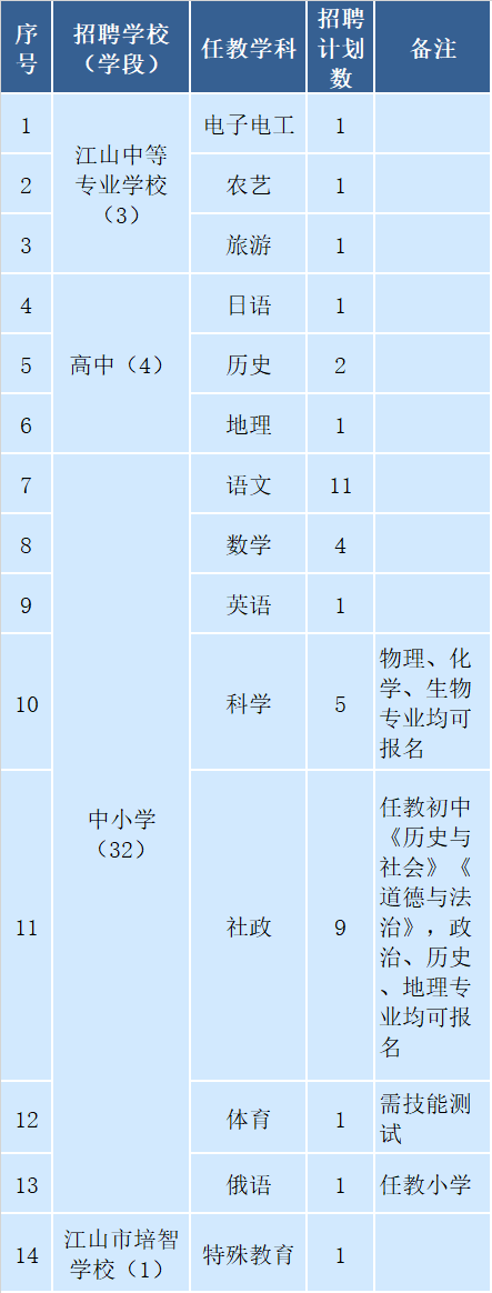 浙江各地招聘教师700余人，有你心仪的岗位吗？