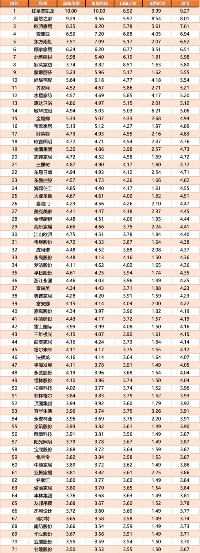 中国家居舆情报告披露今年家居十大热词、行业十大热点事件