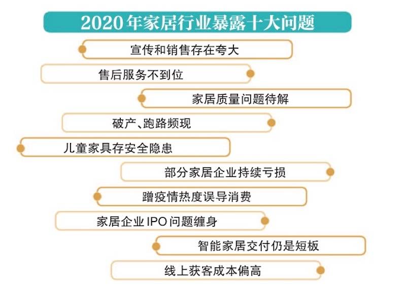 中国家居舆情报告披露今年家居十大热词、行业十大热点事件